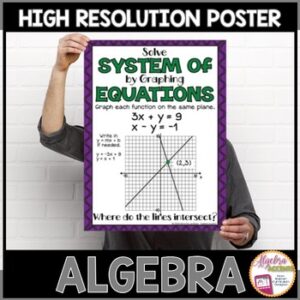 Algebra Poster Solving Systems of Equations by Graphing