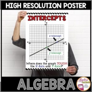 Algebra Poster Intercepts