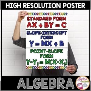 Algebra Poster Linear Forms Standard | Slope Intercept | Point Slope