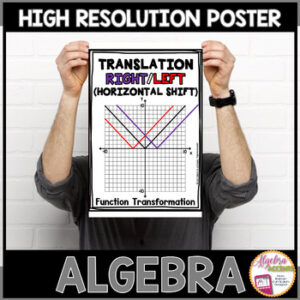 Algebra Poster Horizontal Shift