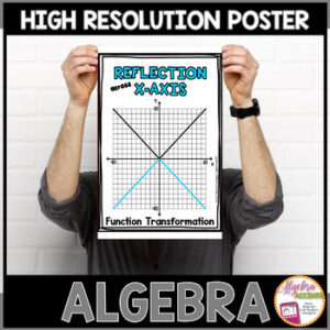 Algebra Poster Reflection across X-Axis