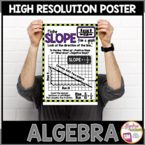 Algebra Poster Slope from a Graph (Rise/Run)