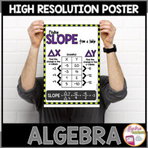 Algebra Poster Slope from a Table